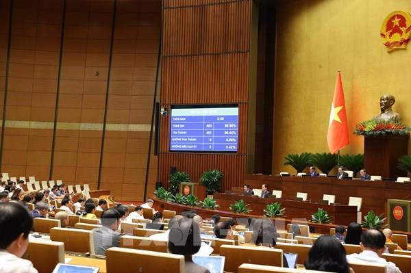 Thông qua Nghị quyết về thí điểm một số cơ chế, chính sách đặc thù phát triển nhà ở xã hội