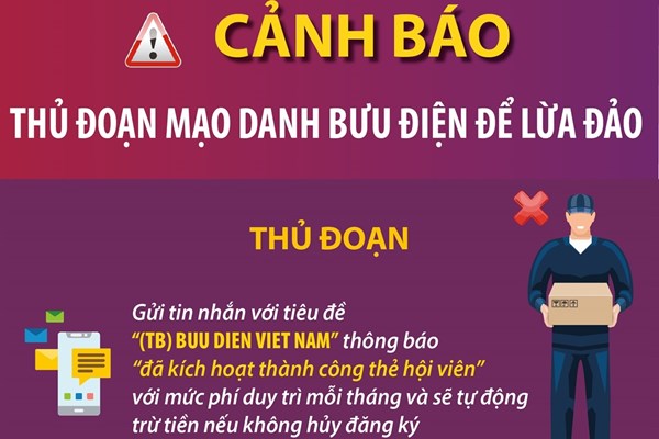 Cảnh báo thủ đoạn mạo danh bưu điện để lừa đảo