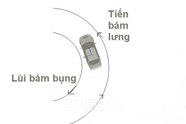 Mẹo lái xe "tiến bám lưng, lùi bám bụng" trong đường chật hẹp