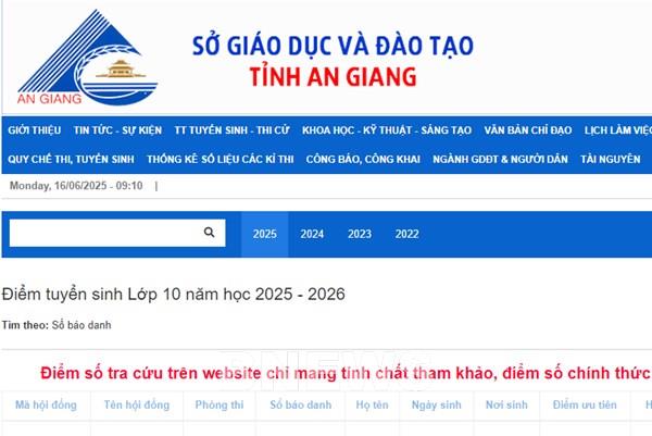 Điểm thi vào lớp 10 An Giang năm 2025
