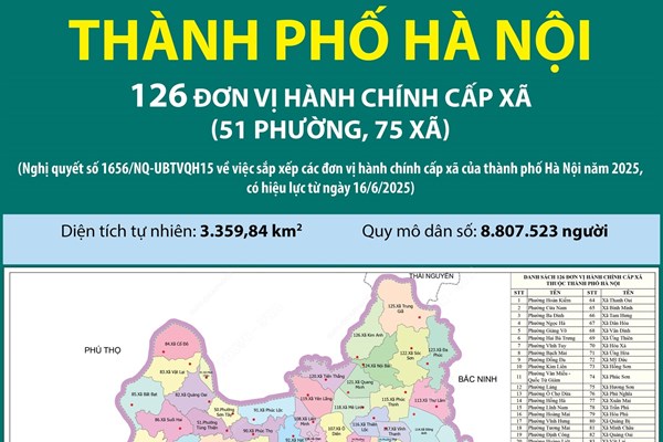 Danh sách 126 đơn vị hành chính cấp xã của thành phố Hà Nội 