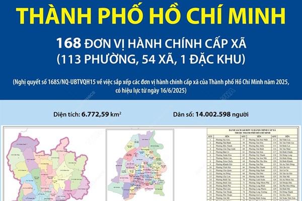 Danh sách 168 đơn vị hành chính cấp xã của Thành phố Hồ Chí Minh