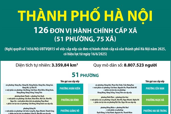 Danh sách 51 phường ở Hà Nội