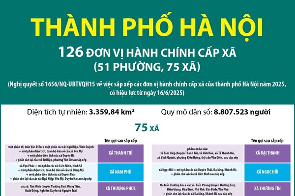 Danh sách 75 xã ở Hà Nội