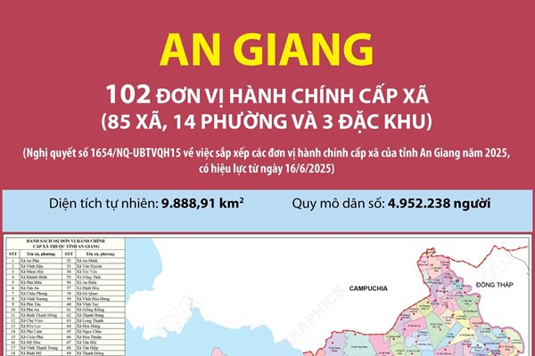 Danh sách 102 đơn vị hành chính cấp xã của tỉnh An Giang năm 2025