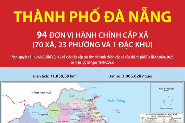 Danh sách 94 đơn vị hành chính cấp xã của thành phố Đà Nẵng năm 2025