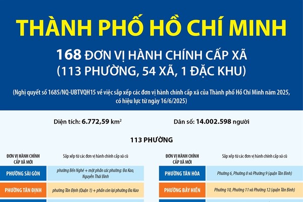 Thông tin chi tiết về 113 phường của thành phố Hồ Chí Minh