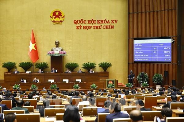Quốc hội thông qua 6 Nghị quyết quan trọng