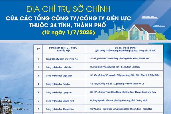 EVN cung cấp địa chỉ trụ sở chính của các TCT/công ty điện lực thuộc 34 tỉnh, thành phố