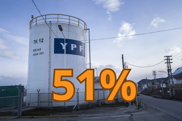 Argentina bị buộc phải giao 51% cổ phần của Tập đoàn YPF cho các quỹ đầu tư