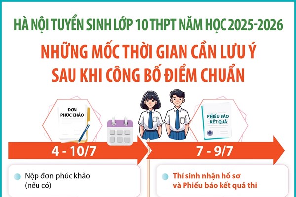 Hà Nội: Những mốc thời gian thí sinh cần lưu ý sau khi có điểm thi và điểm chuẩn vào lớp 10