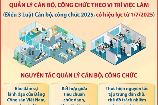 Quản lý cán bộ, công chức theo vị trí việc làm