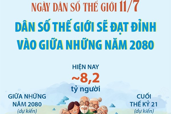 Ngày Dân số Thế giới 11/7: Dân số thế giới sẽ đạt đỉnh vào giữa những năm 2080