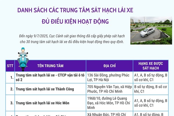 Danh sách các trung tâm sát hạch lái xe đủ điều kiện hoạt động