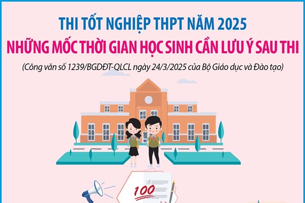 Những mốc thời gian cần lưu ý sau thi tốt nghiệp THPT 2025