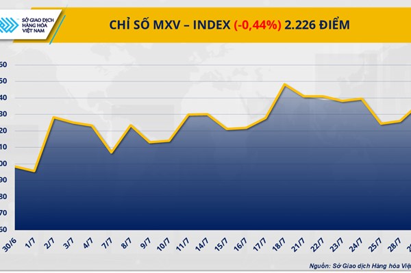 Thị trường kim loại rớt giá 
