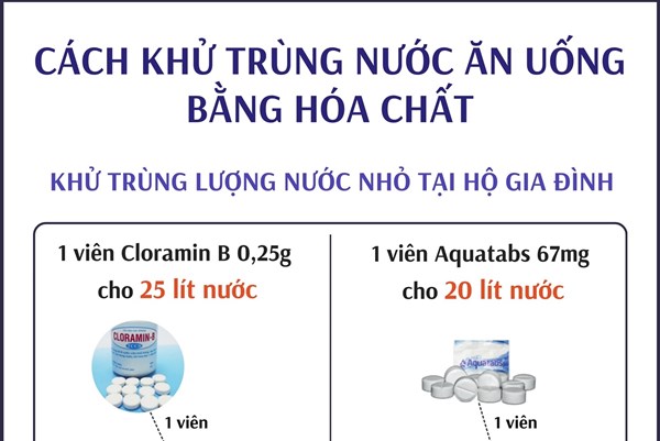 Xử lý nước ăn, uống trong mùa mưa lũ: Khử trùng nước bằng hóa chất