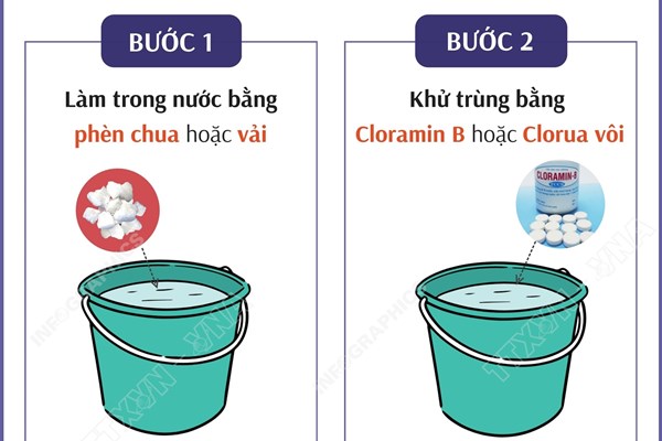 Quy trình chung xử lý nước ăn uống trong mùa mưa lũ