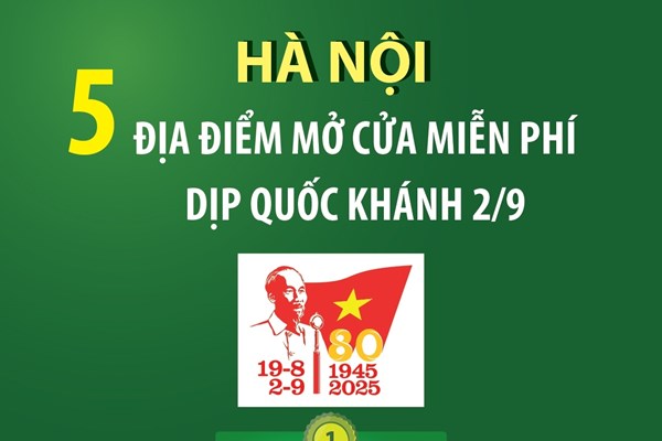 Hà Nội: Năm địa điểm mở cửa miễn phí dịp Quốc khánh 2/9 
