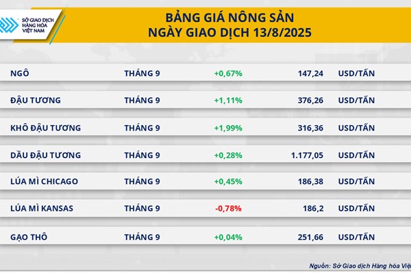 Lo ngại dư nguồn cung kéo giá dầu giảm