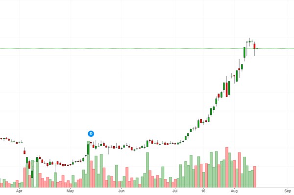 VPBank ghi nhận tăng trưởng CASA bứt phá, hỗ trợ kết quả kinh doanh 