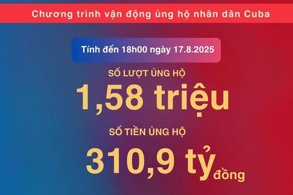 Cập nhật kết quả ủng hộ nhân dân Cuba tính đến 18h ngày 17/8