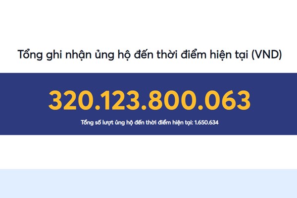 Cập nhật kết quả ủng hộ nhân dân Cuba tính đến 9h ngày 18/8