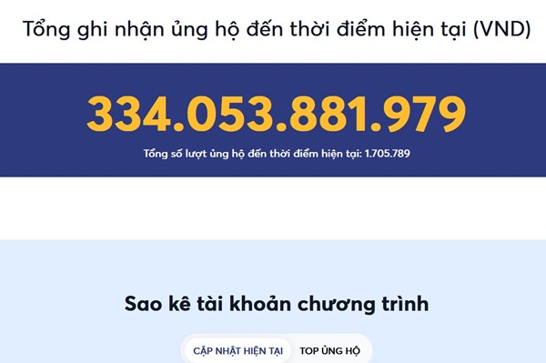 Cập nhật kết quả ủng hộ nhân dân Cuba tính đến 20h ngày 18/8