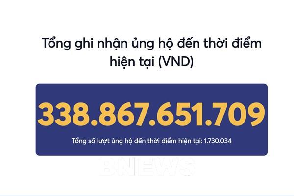 Cập nhật kết quả ủng hộ nhân dân Cuba tính đến 8h30 ngày 19/8