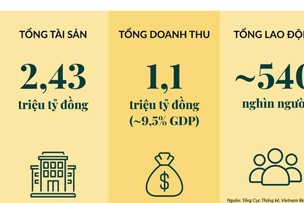 Công bố Bảng xếp hạng ALPHA30 - Top 30 Tập đoàn Đầu tư Chiến lược Việt Nam năm 2025