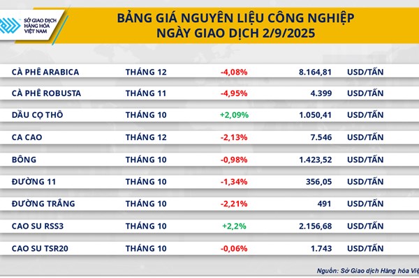 Nguy cơ gián đoạn nguồn cung đẩy giá dầu tăng