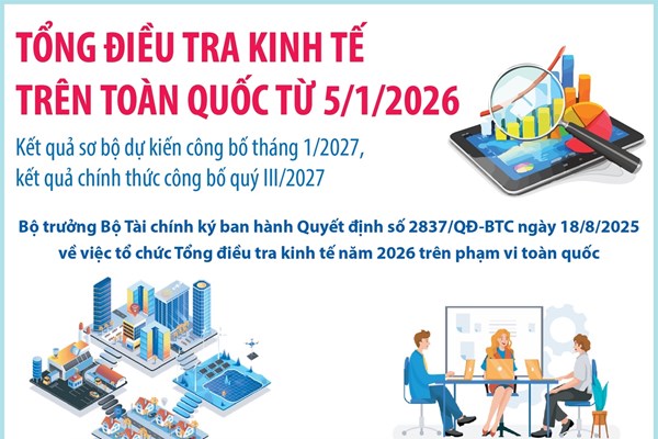 Tổng điều tra kinh tế trên toàn quốc từ 5/1/2026