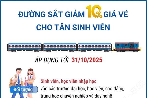 Ngành đường sắt giảm giá 10% vé tàu cho tân sinh viên