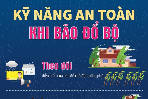 Kỹ năng an toàn khi bão đổ bộ