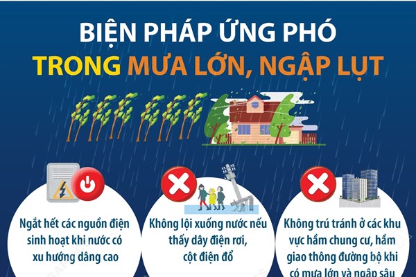 Biện pháp ứng phó trước, trong và sau mưa lớn, ngập lụt