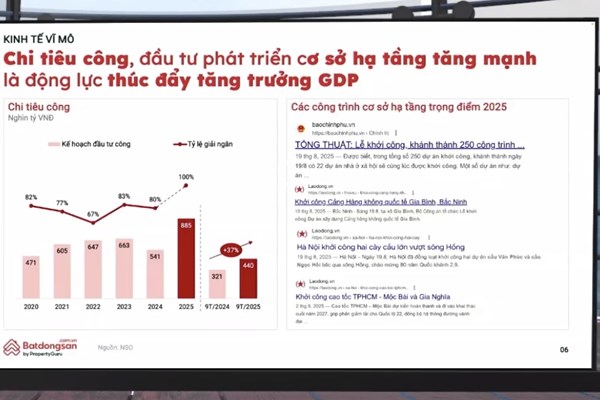 Sức bật thị trường bất động sản từ “nhịp dẫn” kinh tế và dòng tiền dịch chuyển