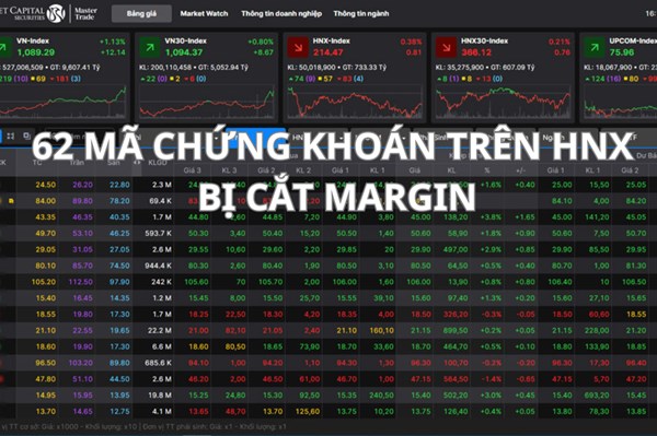 62 mã chứng khoán trên HNX bị cắt margin trong quý IV/2025