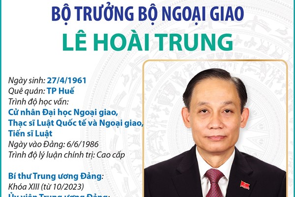 Bộ trưởng Bộ Ngoại giao Lê Hoài Trung
