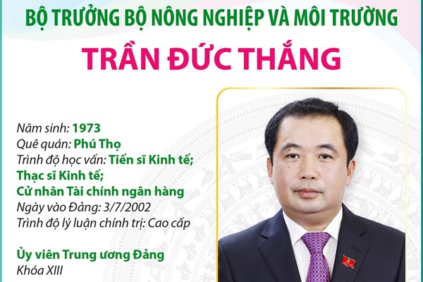 Bộ trưởng Bộ Nông nghiệp và Môi trường Trần Đức Thắng