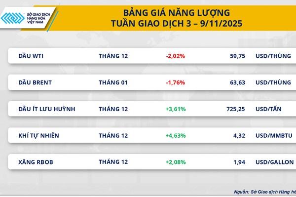 Dư nguồn cung đẩy giá dầu trươt đáy