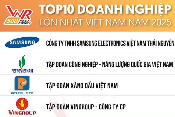 Công bố Bảng xếp hạng VNR500 - Top500 Doanh nghiệp lớn nhất Việt Nam năm 2025