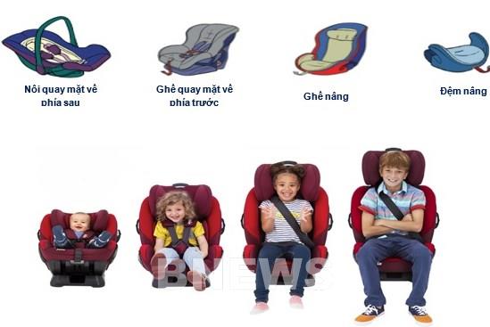 Thiết bị an toàn cho trẻ em trên ô tô và hướng dẫn sử dụng đúng chuẩn