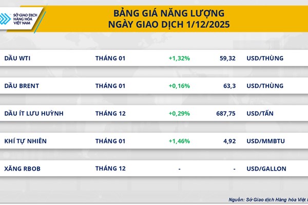 Rủi ro nguồn cung, giá dầu phục hồi