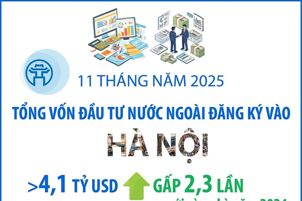 11 tháng năm 2025, vốn đầu tư nước ngoài đăng ký vào Hà Nội đạt 4,1 tỷ USD