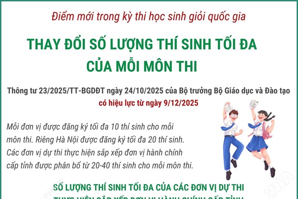 Quy định mới về số lượng thí sinh tối đa của mỗi đội tuyển học sinh giỏi quốc gia