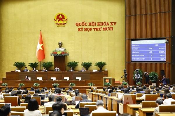 Quốc hội biểu quyết thông qua 2 luật Thuế và Luật Tiết kiệm, chống lãng phí