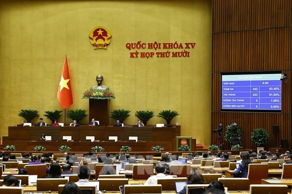 Kỳ họp thứ 10, Quốc hội khóa XV: Luật hóa các khái niệm nền tảng về chuyển đổi số