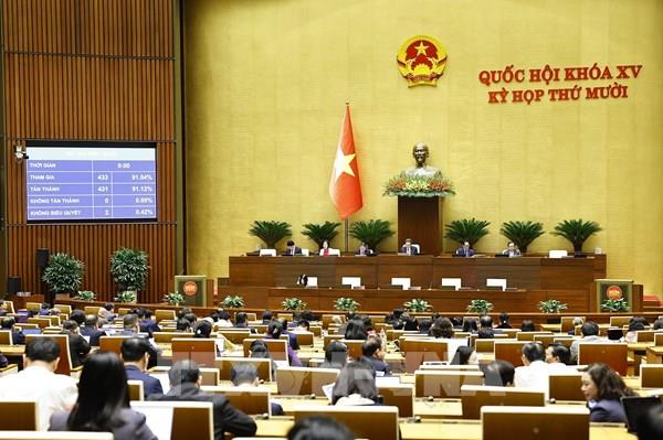 Thông qua hai Nghị quyết về bảo vệ, chăm sóc sức khỏe và dân số