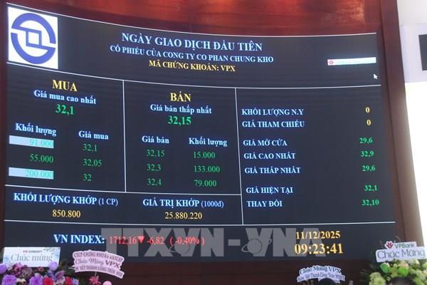 Thị trường chứng khoán Việt Nam chờ cú bật 2026
