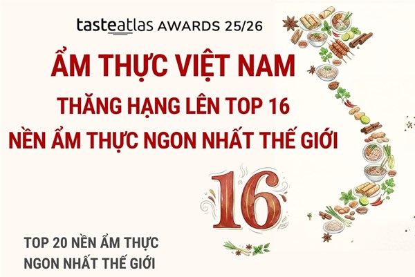 Ẩm thực Việt Nam thăng hạng lên top 16 nền ẩm thực ngon nhất thế giới